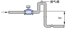 電磁流量計(jì)