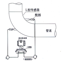 彎管流量計 